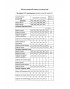 MODA-URS 2538 Комплект