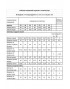 MODA-URS 26-2768 Костюм юбочный MODA-URS 26-2768 Костюм юбочный